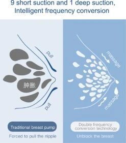 Fuegobird Draagbare Elektrische Borstkolf - Inclusief Opslagruimte Voor Melk - Oplaadbaar - Kolfapparaten - Borstvoeding - BPA Vrij -Stokke Verkoop 1053x1200 9
