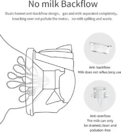 Elektrische Borstkolf - Borstkolf - Digitaal - Baby - Babyproducten - Massageborstkolf -Stokke Verkoop 1101x1200 2