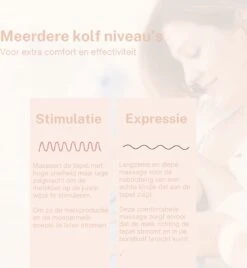 Elektrische Draadloze Borstkolf - Handsfree & Draagbaar – BPA-Vrij - Incl. 30 Moedermelkbewaarzakjes & Borstvoeding E-Book 24 Elektrische Draadloze Borstkolf - Handsfree & Draagbaar – BPA-Vrij - Incl. 30 Moedermelkbewaarzakjes & Borstvoeding E-Book -Stokke Verkoop 1105x1200 6