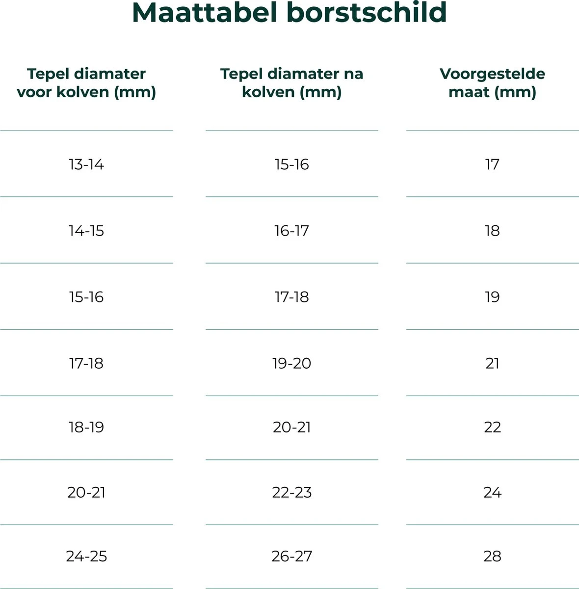 Nutrea EasyFlow – Elektrische Draadloze Borstkolf 24 Mm – Handsfree Borstkolf – Oplaadbare Accu – Snelheid Aanpasbaar 7 Nutrea EasyFlow – Elektrische Draadloze Borstkolf 24 Mm – Handsfree Borstkolf – Oplaadbare Accu – Snelheid Aanpasbaar - Afbeelding 5