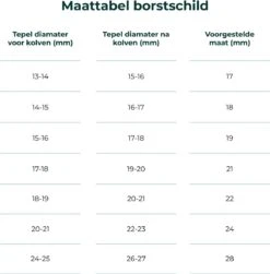 Nutrea EasyFlow 2 Stuks – Elektrische Draadloze Borstkolf 24 Mm – Handsfree Borstkolf – Oplaadbare Accu – Snelheid Aanpasbaar -Stokke Verkoop 1180x1200 3