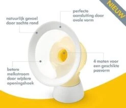 Medela Swing Maxi Flex Dubbel Elektrische Borstkolf -Stokke Verkoop 1200x1029 3
