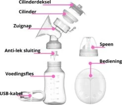 Fuegobird Elektrische Dubbele Borstkolf - Kolfapparaat - BPA-Vrij - 150 Ml -Stokke Verkoop 1200x1038 6