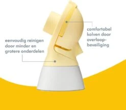 Medela Swing Maxi Flex Dubbel Elektrische Borstkolf -Stokke Verkoop 1200x1044 3