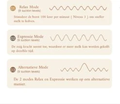 EVON Baby Elektrische Draadloze Borstkolf - Handsfree & Draagbaar – BPA-Vrij - 1 Stuk - Incl. USB Oplader - Oplaadbare Accu - PRO Versie -Stokke Verkoop 1200x1045 6