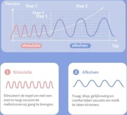 Horigen Beature Dubbelzijdige Elektrische Borstkolf 3D Borstschild 24 Mm -Stokke Verkoop 1200x1094 7