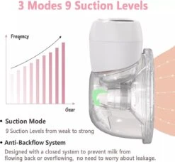 Nutric Elektrische Borstkolf - BPA-Vrij - Draagbaar & Draadloos - Verschillende Opzetstukken & Standen -Stokke Verkoop 1200x1107 4