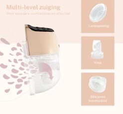 Elektrische Borstkolf - Draadloze Borstkolf - Handsfree & Draagbaar – 200 Ml - BPA-Vrij - 2 Stuks - Incl. 60 Moedermelkbewaarzakjes & Borstvoeding E-Book -Stokke Verkoop 1200x1117 4