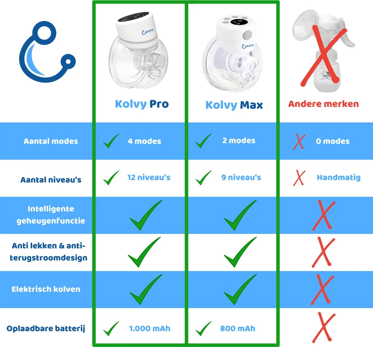 Kolvy® Pro Draadloze Elektrische Borstkolf - Intelligente Kolfapparaten - Handsfree Breast Pump - 4 Modes & 12 Levels - USB Oplaadbaar - NIEUW - Professioneel - LED Scherm - Incl. 3 Maten 9 Kolvy® Pro Draadloze Elektrische Borstkolf - Intelligente Kolfapparaten - Handsfree Breast Pump - 4 Modes & 12 Levels - USB Oplaadbaar - NIEUW - Professioneel - LED Scherm - Incl. 3 Maten - Afbeelding 7