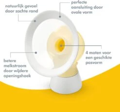 Medela Swing Flex - Enkel Elektrische Borstkolf - Geel 23 Medela Swing Flex - Enkel Elektrische Borstkolf - Geel -Stokke Verkoop 1200x1117 7