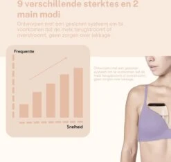 Elektrische Draadloze Borstkolf - Handsfree & Draagbaar – BPA-Vrij - Incl. 30 Moedermelkbewaarzakjes & Borstvoeding E-Book 18 Elektrische Draadloze Borstkolf - Handsfree & Draagbaar – BPA-Vrij - Incl. 30 Moedermelkbewaarzakjes & Borstvoeding E-Book -Stokke Verkoop 1200x1135 15