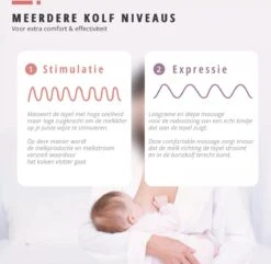 Boboduck - Handsfree Elektrische Draagbare Borstkolf - Borstvoeding - Kolfapparaat - Handkolf - Handsfree - Inclusief Opslagruimte Voor Melk - 200 Ml - BPA Vrij -Stokke Verkoop 1200x1170 8