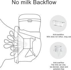 Fuegobird Draagbare Elektrische Borstkolf - Inclusief Opslagruimte Voor Melk - Oplaadbaar - Kolfapparaten - Borstvoeding - BPA Vrij -Stokke Verkoop 1200x1176 3