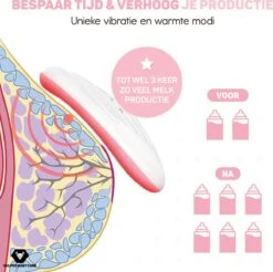 Vulpes BabyCare® Borstmassage Apparaat - Borstvoeding Stimulatie - Borstschelp - Borstkolf - 2-in-1 Warmte & Vibratie - Verstopte Kanalen - Mastitis - Stimuleert Bij Borstvoeding & Kolven -Stokke Verkoop 1200x1196 11