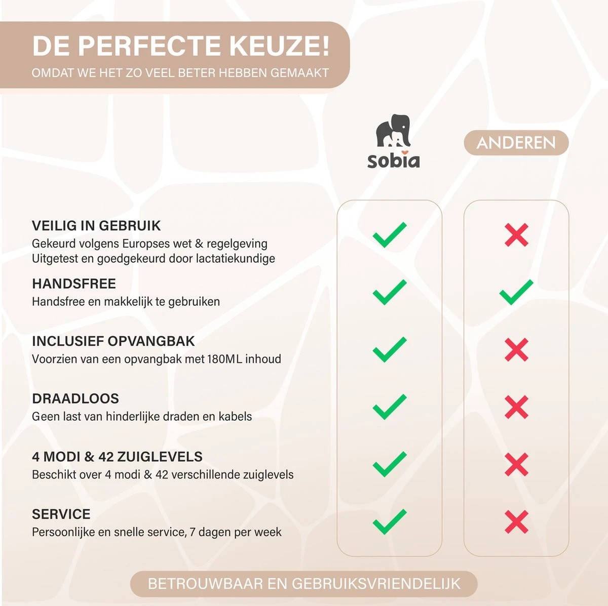 Sobia® Go Comfort - Handsfree Borstkolf - Incl. 40 Moedermelk Bewaarzakjes - BPA Vrij - 2 Stuks - Oplaadbaar - Luxe Comfort Kolfset - Incl. Borstvoeding E-Book 7 Sobia® Go Comfort - Handsfree Borstkolf - Incl. 40 Moedermelk Bewaarzakjes - BPA Vrij - 2 Stuks - Oplaadbaar - Luxe Comfort Kolfset - Incl. Borstvoeding E-Book - Afbeelding 5