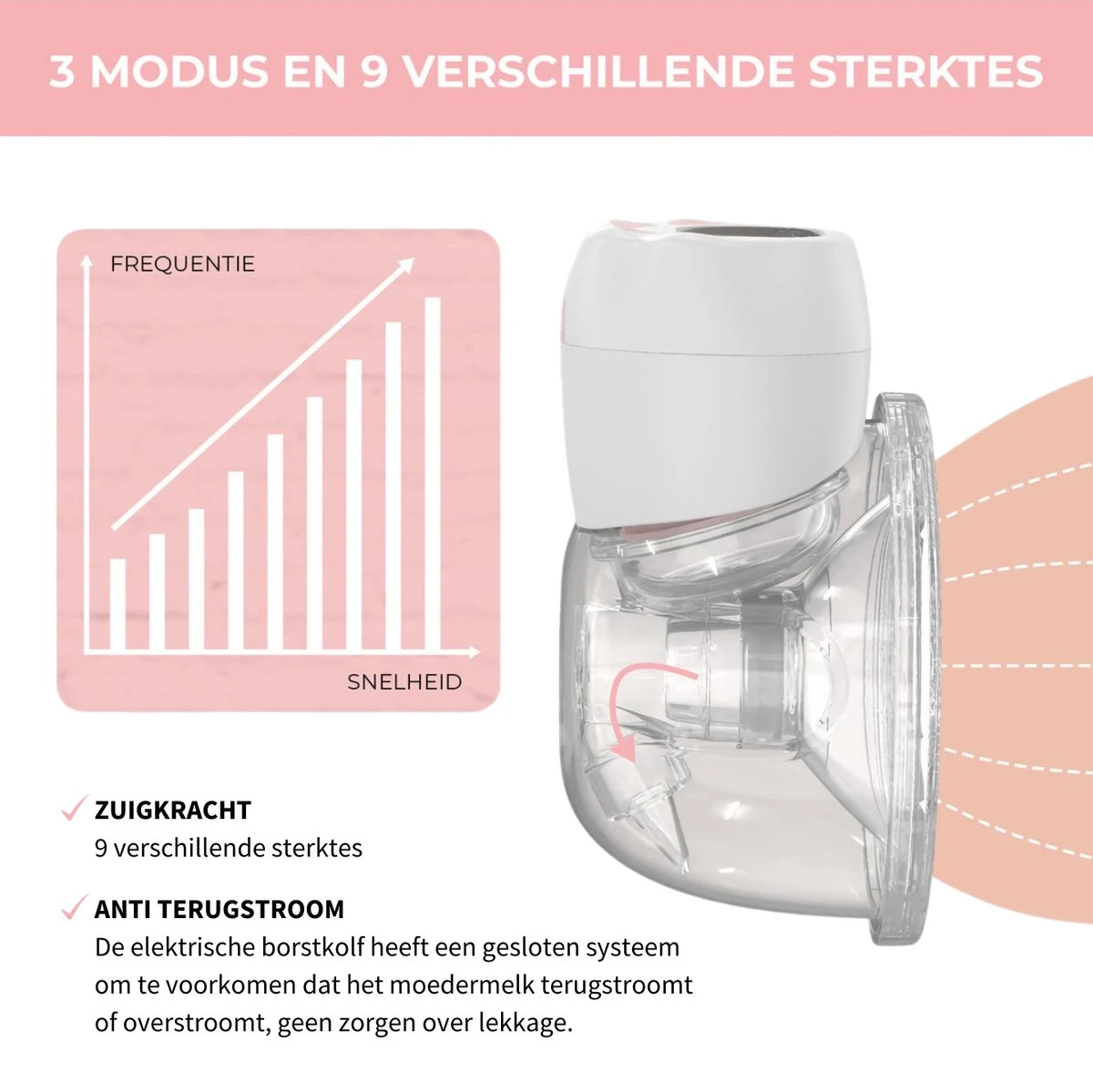 Elektrische Borstkolf - Belove - Draadloze Borstkolf - Oplaadbaar - Moedermelk - BPA-Vrij - 3 Modes - Handsfree - 1 Stuk - Roze 8 Elektrische Borstkolf - Belove - Draadloze Borstkolf - Oplaadbaar - Moedermelk - BPA-Vrij - 3 Modes - Handsfree - 1 Stuk - Roze - Afbeelding 6