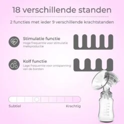 Nuvance - Dubbel Draagbare Elektrische Borstkolf - Inclusief Melkfles - 300ml - Handkolf - Kolfapparaten - Borstvoeding - 18 Standen - BPA Vrij 19 Nuvance - Dubbel Draagbare Elektrische Borstkolf - Inclusief Melkfles - 300ml - Handkolf - Kolfapparaten - Borstvoeding - 18 Standen - BPA Vrij -Stokke Verkoop 1200x1199 24