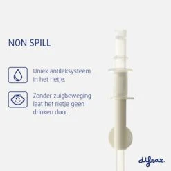 Difrax Rietjesbeker Antilek - 250 Ml - Raspberry/Roze 15 Difrax Rietjesbeker Antilek - 250 Ml - Raspberry/Roze -Stokke Verkoop 1200x1200 1084