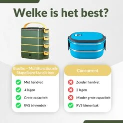 Buxibo - Multifunctionele Stapelbare Lunch Box - Bento Box - Lekvrije Voedsel Container Met Handvat - 4-Laags - Anti - Overflow - Geïsoleerde Maaltijd Box Voor Werk/Kantoor/School - Roestvrijstaal - Groen - 2800ML -Stokke Verkoop 1200x1200 1196