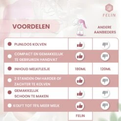 Felin Handkolf - Borstkolf - BPA Vrij - Inclusief 180 Ml Babyfles En Speen -Stokke Verkoop 1200x1200 1227