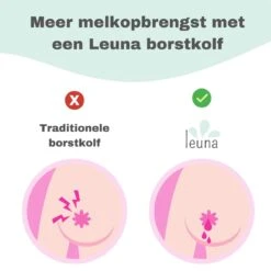 Leuna Comfort - Elektrische Borstkolf - Dubbele Borstkolf - Oplaadbare Accu - Gemakkelijk Schoonmaken - Stille Kolf - Kolfapparaat - Borstkolf - Borstkolven - Kolf - Geel -Stokke Verkoop 1200x1200 1229