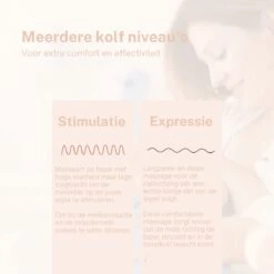 Elektrische Borstkolf - Draadloze Borstkolf - Handsfree & Draagbaar – 200 Ml - BPA-Vrij - 2 Stuks - Incl. 60 Moedermelkbewaarzakjes & Borstvoeding E-Book -Stokke Verkoop 1200x1200 1239