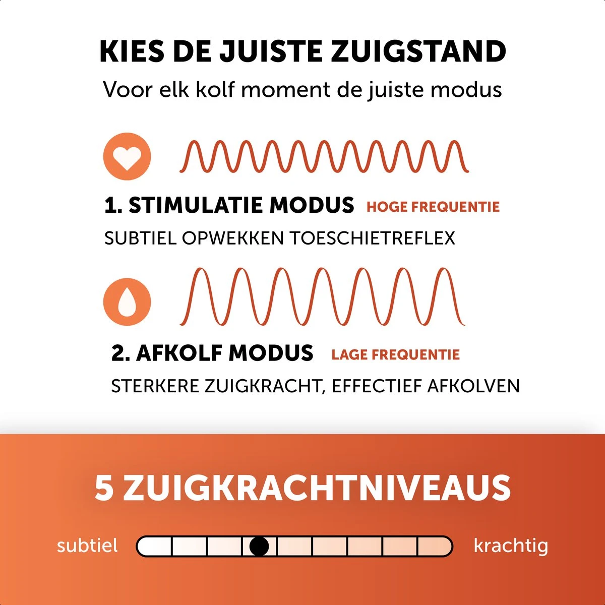 Phanpy Handsfree Elektrische Borstkolf - Draadloos - Enkelvoudig - Oranje 5 Phanpy Handsfree Elektrische Borstkolf - Draadloos - Enkelvoudig - Oranje - Afbeelding 3