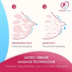 NurtureGoods Smart Dubbele Elektrische Borstkolf - Inclusief 2x180 Ml Babyfles, Kolfdagboek En Speen 22 NurtureGoods Smart Dubbele Elektrische Borstkolf - Inclusief 2x180 Ml Babyfles, Kolfdagboek En Speen -Stokke Verkoop 1200x1200 1283