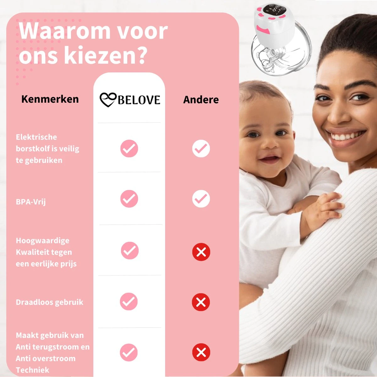 Elektrische Borstkolf - Belove - Draadloze Borstkolf - Oplaadbaar - Moedermelk - BPA-Vrij - 3 Modes - Handsfree - 1 Stuk - Roze 4 Elektrische Borstkolf - Belove - Draadloze Borstkolf - Oplaadbaar - Moedermelk - BPA-Vrij - 3 Modes - Handsfree - 1 Stuk - Roze - Afbeelding 2