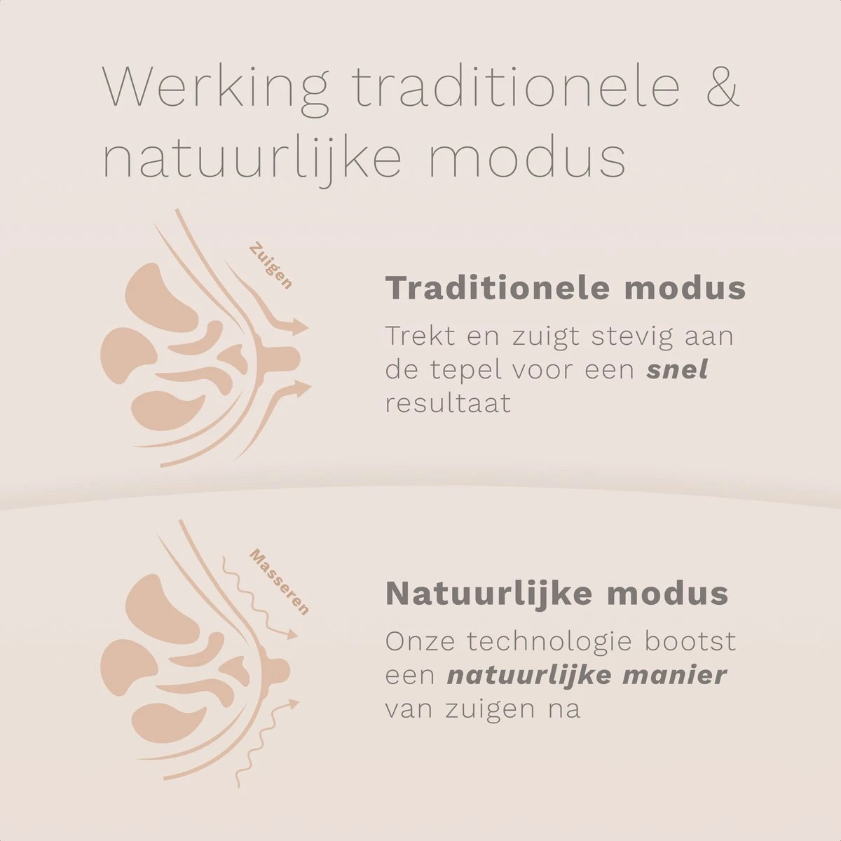 Koalaa Pro Dubbele Elektrische Borstkolf - Kolf - Draadloos - Borstpomp - Breast Pump - Inclusief 2x180ml PPSU Babyfles 7 Koalaa Pro Dubbele Elektrische Borstkolf - Kolf - Draadloos - Borstpomp - Breast Pump - Inclusief 2x180ml PPSU Babyfles - Afbeelding 5