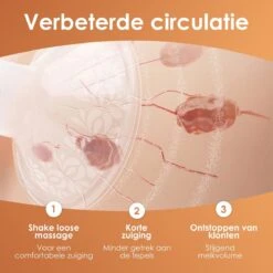 BYER Borstkolf - Dubbele Elektrische Kolf - Oplaadbare Accu - Inclusief 2x180 Ml Babyfles + Speen 14 BYER Borstkolf - Dubbele Elektrische Kolf - Oplaadbare Accu - Inclusief 2x180 Ml Babyfles + Speen -Stokke Verkoop 1200x1200 1312