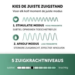 Phanpy Handsfree Elektrische Borstkolf - Draadloos - Enkelvoudig - Groen 17 Phanpy Handsfree Elektrische Borstkolf - Draadloos - Enkelvoudig - Groen -Stokke Verkoop 1200x1200 1449