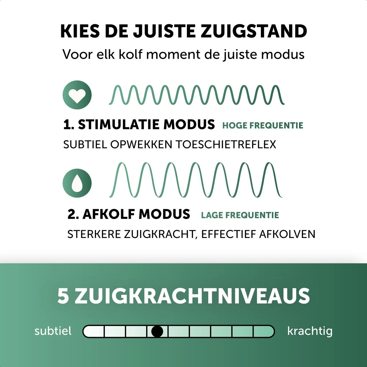 Phanpy Handsfree Elektrische Borstkolf - Draadloos - Enkelvoudig - Groen 5 Phanpy Handsfree Elektrische Borstkolf - Draadloos - Enkelvoudig - Groen - Afbeelding 3