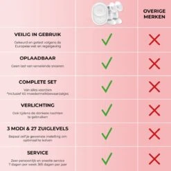 Vulpes BabyCare® Borstkolf Kolfapparaat - Dubbele Elektrische Borstkolf Met Nachtlamp - Oplaadbare Accu - Draagbaar - BPA-Vrij - Incl. 60 Moedermelkbewaarzakjes - PRO Versie 23 Vulpes BabyCare® Borstkolf Kolfapparaat - Dubbele Elektrische Borstkolf Met Nachtlamp - Oplaadbare Accu - Draagbaar - BPA-Vrij - Incl. 60 Moedermelkbewaarzakjes - PRO Versie -Stokke Verkoop 1200x1200 1483