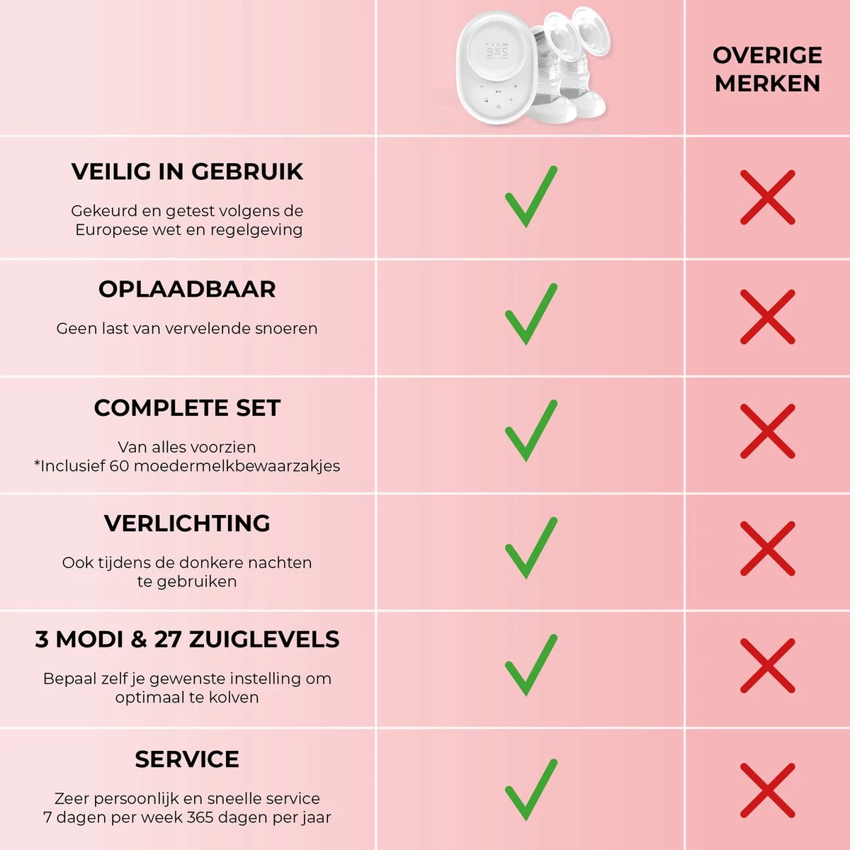 Vulpes BabyCare® Borstkolf Kolfapparaat - Dubbele Elektrische Borstkolf Met Nachtlamp - Oplaadbare Accu - Draagbaar - BPA-Vrij - Incl. 60 Moedermelkbewaarzakjes - PRO Versie 12 Vulpes BabyCare® Borstkolf Kolfapparaat - Dubbele Elektrische Borstkolf Met Nachtlamp - Oplaadbare Accu - Draagbaar - BPA-Vrij - Incl. 60 Moedermelkbewaarzakjes - PRO Versie - Afbeelding 10