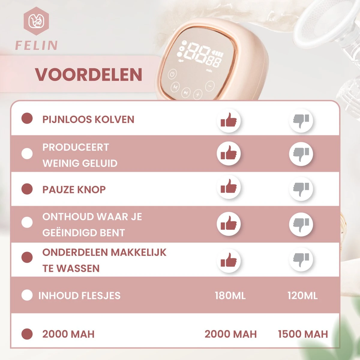 Felin Borstkolf - Dubbele Elektrische Kolf - Oplaadbare Accu - Inclusief 2x180 Ml Babyfles, Speen & E-Book 10 Felin Borstkolf - Dubbele Elektrische Kolf - Oplaadbare Accu - Inclusief 2x180 Ml Babyfles, Speen & E-Book - Afbeelding 8