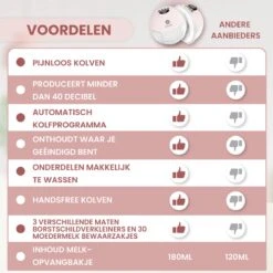 Felin Handsfree Borstkolf - Dubbele Draadloze Elektrische Borstkolf - Inclusief 30 Moedermelk Bewaarzakjes, 3 Maten Borstschildverkleiners & E-Book 18 Felin Handsfree Borstkolf - Dubbele Draadloze Elektrische Borstkolf - Inclusief 30 Moedermelk Bewaarzakjes, 3 Maten Borstschildverkleiners & E-Book -Stokke Verkoop 1200x1200 1608