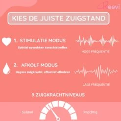 Reevi Care Borstkolf - Dubbele Elektrische Kolf - Oplaadbare Accu - Handsfree & Draagbaar - Inclusief 2x180 Ml Babyfles, Speen & Melkmoederbewaarzakjes 50x -Stokke Verkoop 1200x1200 1648