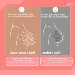 Reevi Care Borstkolf - Dubbele Elektrische Kolf - Oplaadbare Accu - Handsfree & Draagbaar - Inclusief 2x180 Ml Babyfles, Speen & Melkmoederbewaarzakjes 50x -Stokke Verkoop 1200x1200 1649