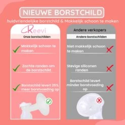 Reevi Care Borstkolf - Dubbele Elektrische Kolf - Oplaadbare Accu - Handsfree & Draagbaar - Inclusief 2x180 Ml Babyfles, Speen & Melkmoederbewaarzakjes 50x -Stokke Verkoop 1200x1200 1650