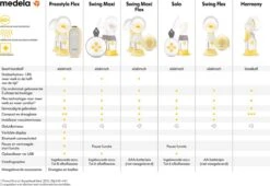 Medela Swing Flex - Enkel Elektrische Borstkolf - Geel 37 Medela Swing Flex - Enkel Elektrische Borstkolf - Geel -Stokke Verkoop 1200x827 6