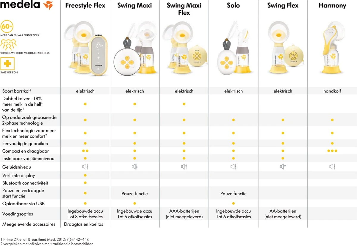 Medela Swing Flex - Enkel Elektrische Borstkolf - Geel 20 Medela Swing Flex - Enkel Elektrische Borstkolf - Geel - Afbeelding 18