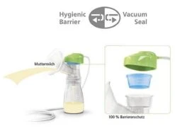 Ardo Borstkolf - Ardo - Calypso-to-go -Stokke Verkoop 1200x897 4