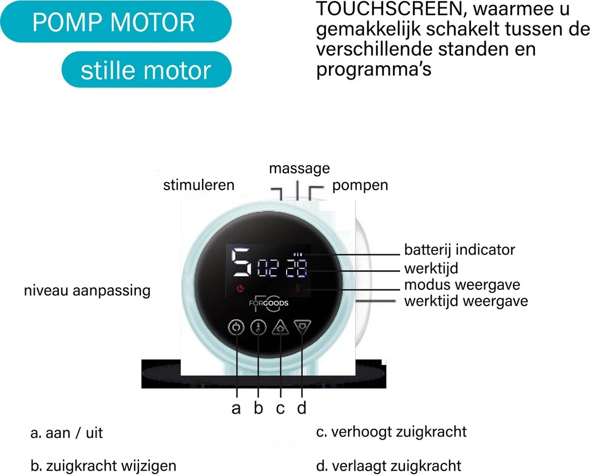 Forgoods Borstkolf - Electrisch - Dubbel - Roze - Model 2023 12 Forgoods Borstkolf - Electrisch - Dubbel - Roze - Model 2023 - Afbeelding 10