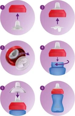 Philips Avent Zachte Bijtbestendige Tuitbeker 9+ Mnd SCF802/01 - Drinkbeker -Stokke Verkoop 783x1200 3