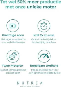 Nutrea DoubleFlow – Draadloze Dubbele Elektrische Borstkolf 24 Mm – Oplaadbare Accu -Stokke Verkoop 848x1200 1