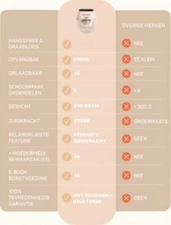 Elektrische Borstkolf - Draadloze Borstkolf - Handsfree & Draagbaar – 200 Ml - BPA-Vrij - 2 Stuks - Incl. 60 Moedermelkbewaarzakjes & Borstvoeding E-Book -Stokke Verkoop 914x1200 2