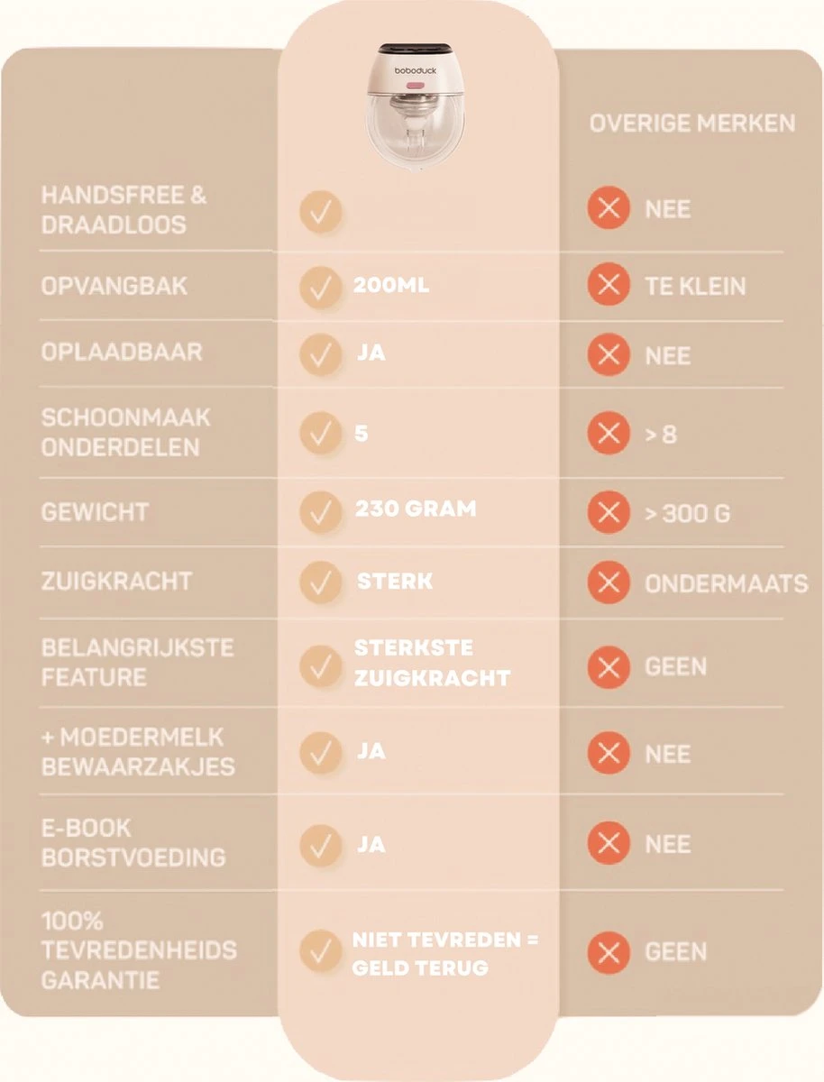 Elektrische Draadloze Borstkolf - Handsfree & Draagbaar – BPA-Vrij - Incl. 30 Moedermelkbewaarzakjes & Borstvoeding E-Book 5 Elektrische Draadloze Borstkolf - Handsfree & Draagbaar – BPA-Vrij - Incl. 30 Moedermelkbewaarzakjes & Borstvoeding E-Book - Afbeelding 3