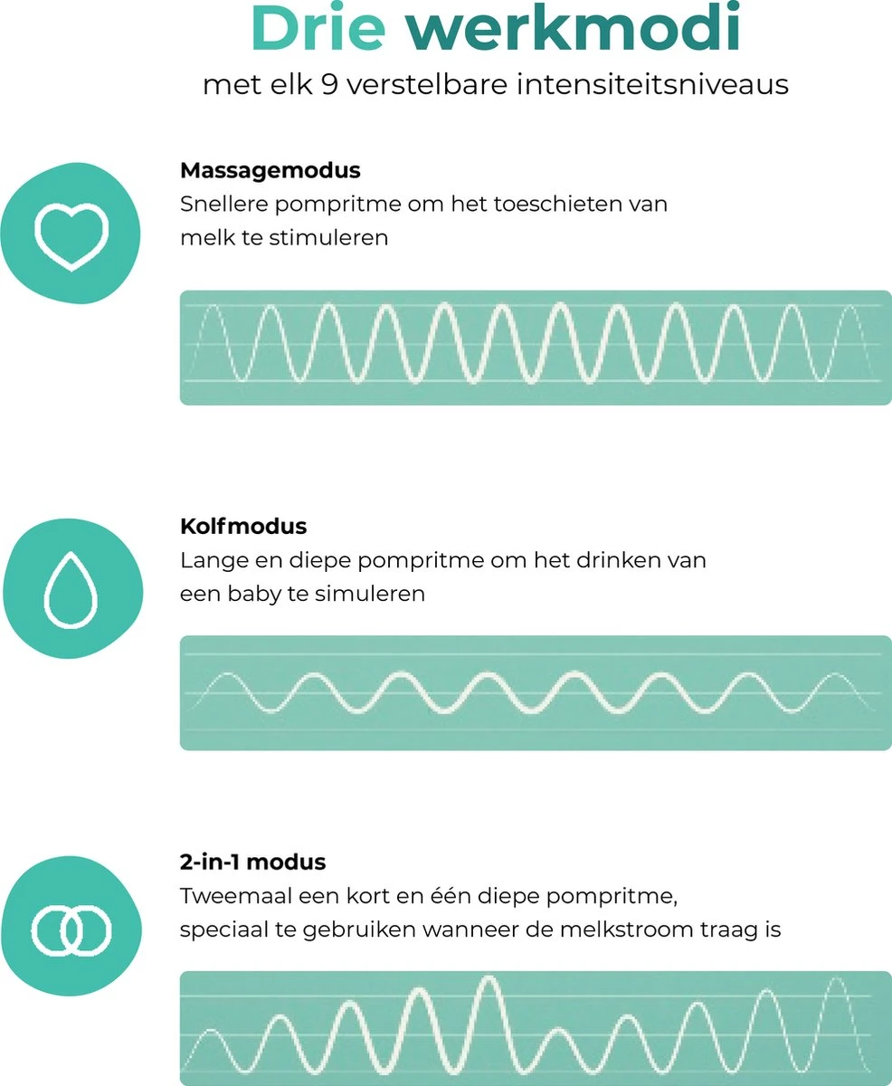 Nutrea EasyFlow 2 Stuks – Elektrische Draadloze Borstkolf 22 Mm – Handsfree Borstkolf – Oplaadbare Accu – Snelheid Aanpasbaar 9 Nutrea EasyFlow 2 Stuks – Elektrische Draadloze Borstkolf 22 Mm – Handsfree Borstkolf – Oplaadbare Accu – Snelheid Aanpasbaar - Afbeelding 7