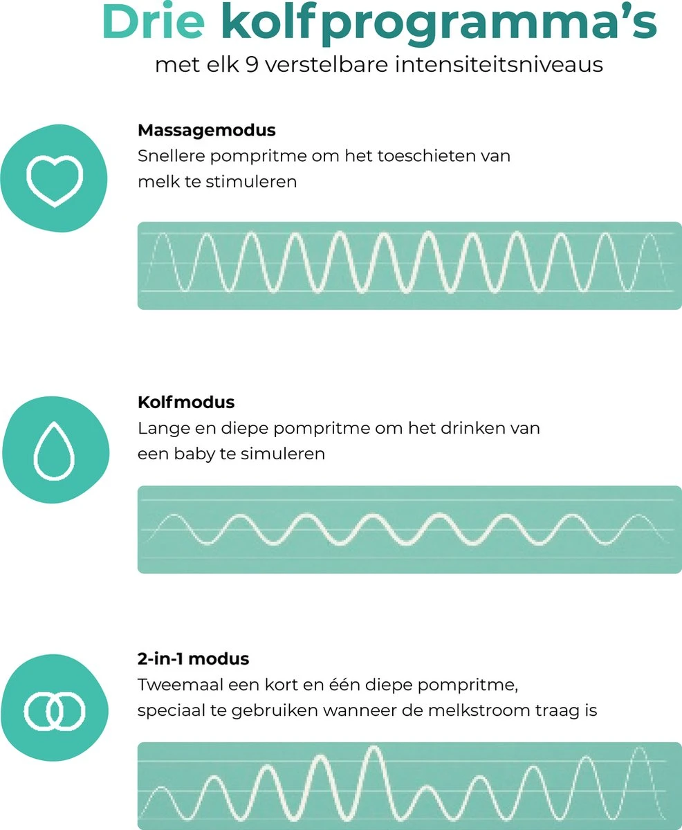 Nutrea EasyFlow – Elektrische Draadloze Borstkolf 24 Mm – Handsfree Borstkolf – Oplaadbare Accu – Snelheid Aanpasbaar 8 Nutrea EasyFlow – Elektrische Draadloze Borstkolf 24 Mm – Handsfree Borstkolf – Oplaadbare Accu – Snelheid Aanpasbaar - Afbeelding 6